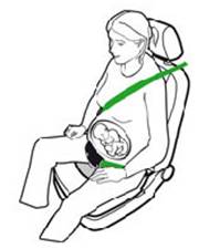 Ceinture de sécurité adaptée à la grossesse