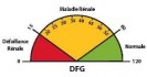La mesure du débit de filtration glomérulaire (DFG)